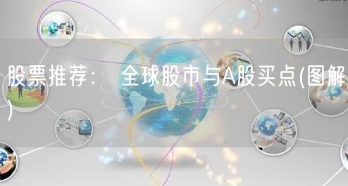 股票推荐： 全球股市与A股买点(图解)