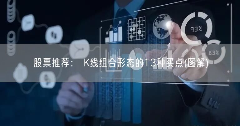 股票推荐： K线组合形态的13种买点(图解)